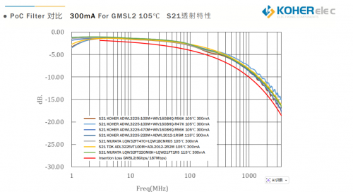 一根同轴线搞定信号与供电？车载摄像头的 PoC 奥秘，KOHER给你答案